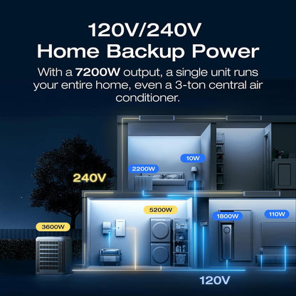 DELTA Pro Ultra 6000Wh Power Station, 120/240V 7200W AC Output, Lifepo4 Home Battery Backup Expandable to 90Kwh, 2H to Full Charge, Solar Generator for Home Use, Emergency, Camping, RV