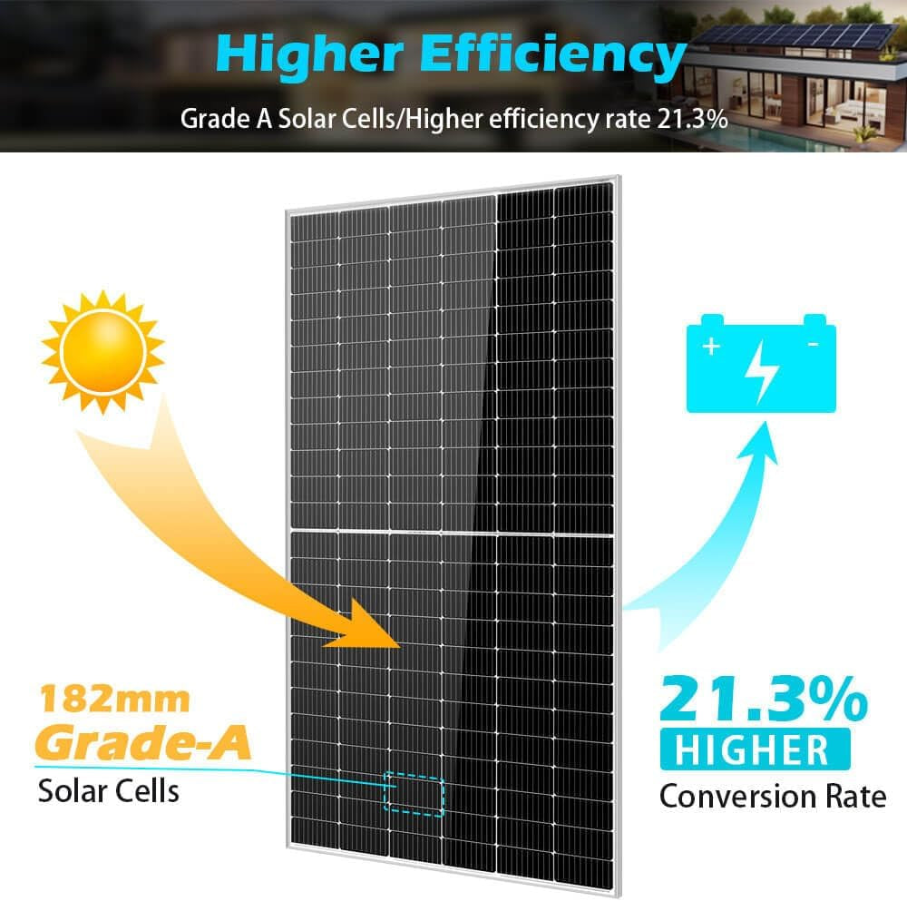 SUNGOLDPOWER 20PCS 550W Solar Panels Monocrystalline, Grade a Solar Cell, Waterproof IP68, High Efficiency Solar Panel for Charging Station, Household, Marine, RV, On/Off Grid Solar System