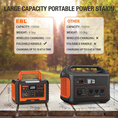 Portable Power Station Voyager 1000, 110V/1000W Solar Generator(Surge 2000W), 999Wh/270000Mah High Lithium Battery for Outdoor Home Emergency