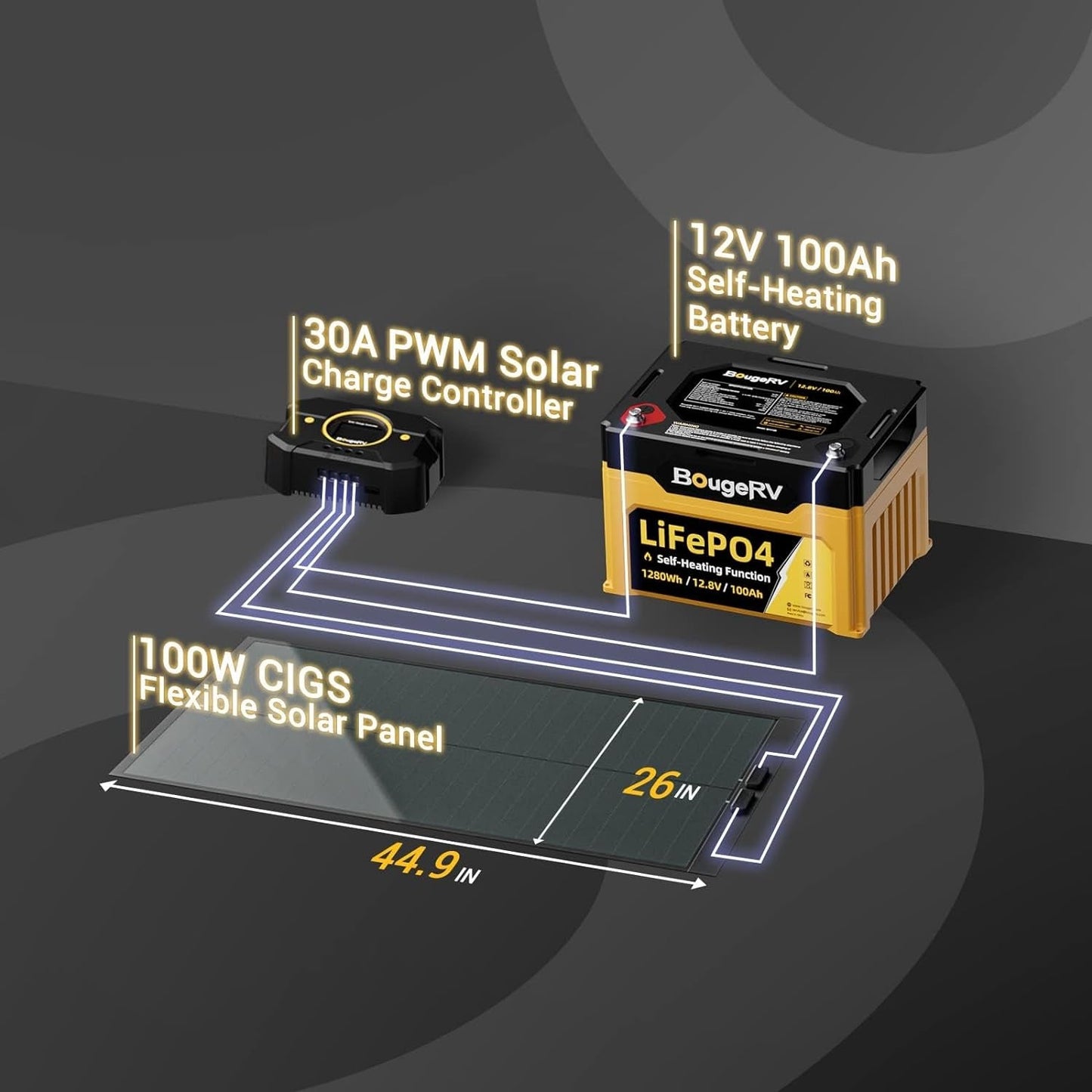 400 Watts CIGS Thin-Film Flexible Solar Panel, the Most Flexible Solar Panel with Pre-Punched Holes for Easy Installation (2PCS 200W Pre-Punched)