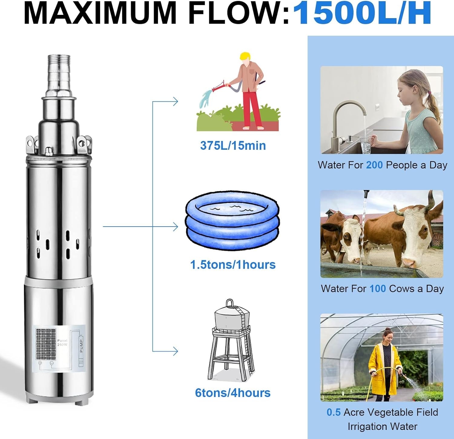 Solar Power Water Pump System, 24V 3'' Solar Deep Well Pump with 200W Solar Panel and 16Ft Extension Cable for Remote Watering, Garden, Farm Irrigation, Tank Filling