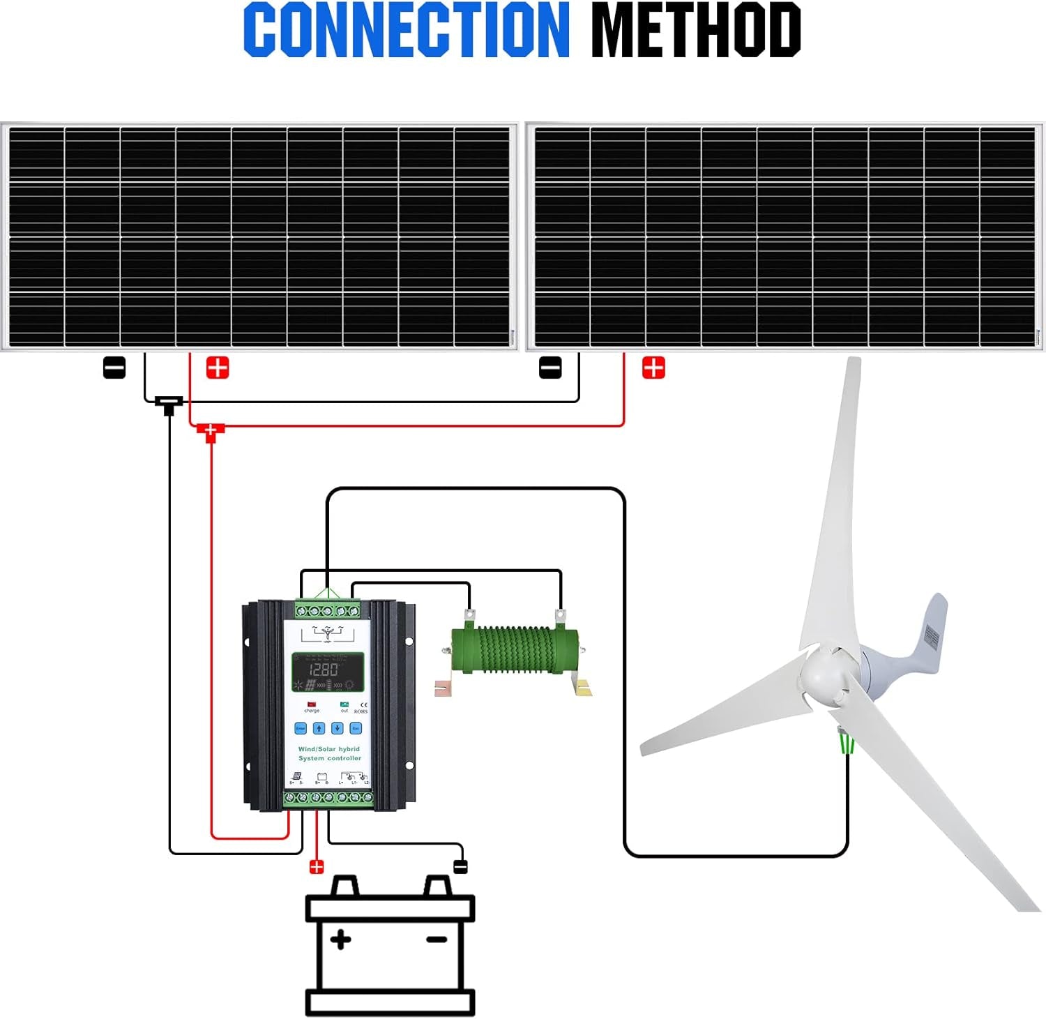 600W Solar Wind Power Kit: 2X 100W Mono Solar Panel + 1X 400W Wind Turbine Generator for Home/Rv/Boat/Farm/Street Light and Off-Grid Appliances…