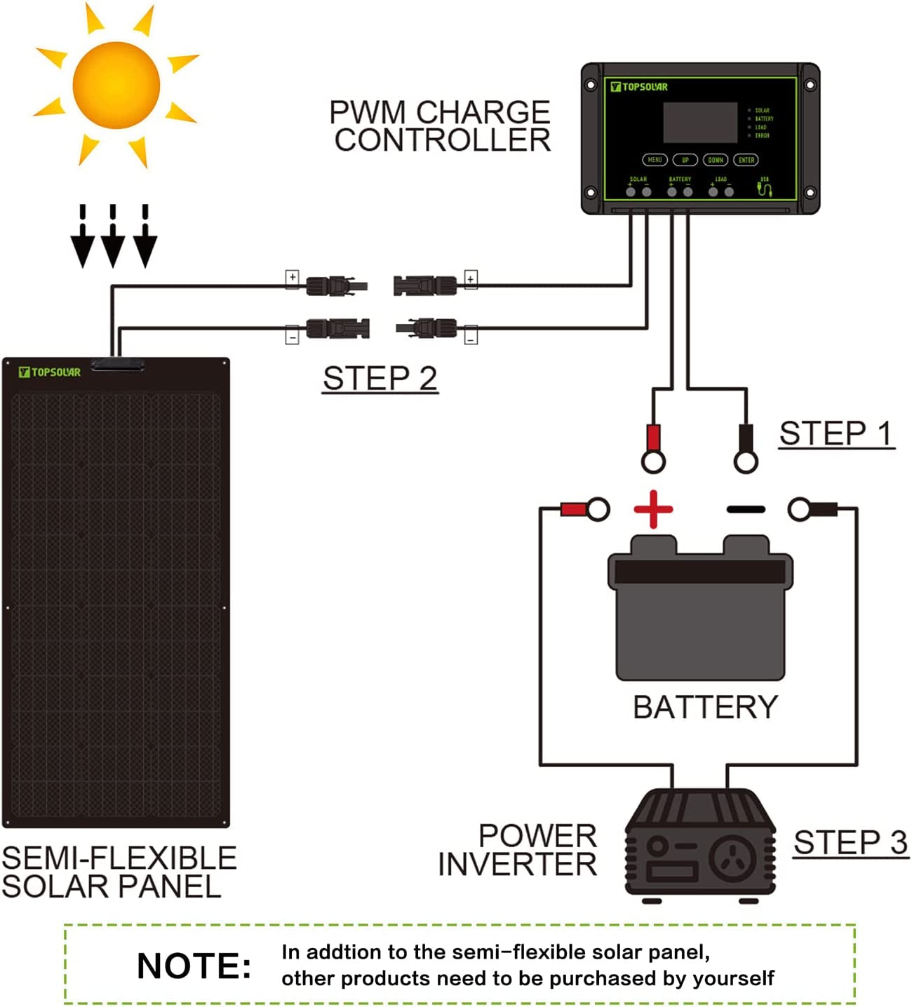 Flexible Solar Panel 100W 24V/12V Monocrystalline Bendable - 100 Watt 12Volt Semi-Flexible Mono Solar Panels Charger Off-Grid for RV Boat Cabin Van Car Uneven Surfaces