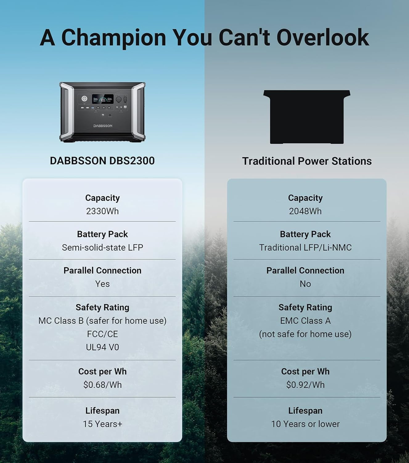 Portable Power Station DBS2300 Plus, Max 16660Wh, 4 × 2200W AC Outlets, Solar Generator for Camping, Home Backup, Emergency, RV