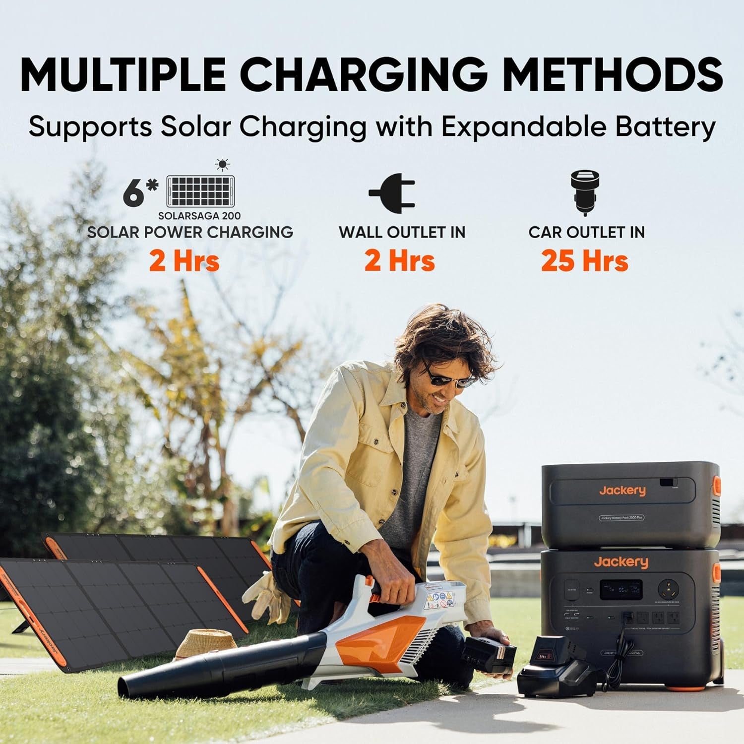 Solar Generator 2000 plus 400W, 2042Wh Lifepo4 Battery 3000W Output, Portable Power Station with 2X200W Solar Panel, Fast Charging in 2H, Expandable for Outdoor RV Camping and Home Emergency