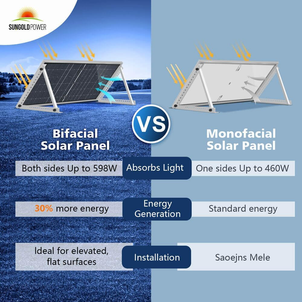 SUNGOLDPOWER 8PCS 460W Bifacial PERC Solar Panels Monocrystalline, High Efficiency Solar Panel for Charging Station,Rooftop, Household, Marine, RV, On/Off Grid Solar System (8Pcs 460W Bifacial Panel)