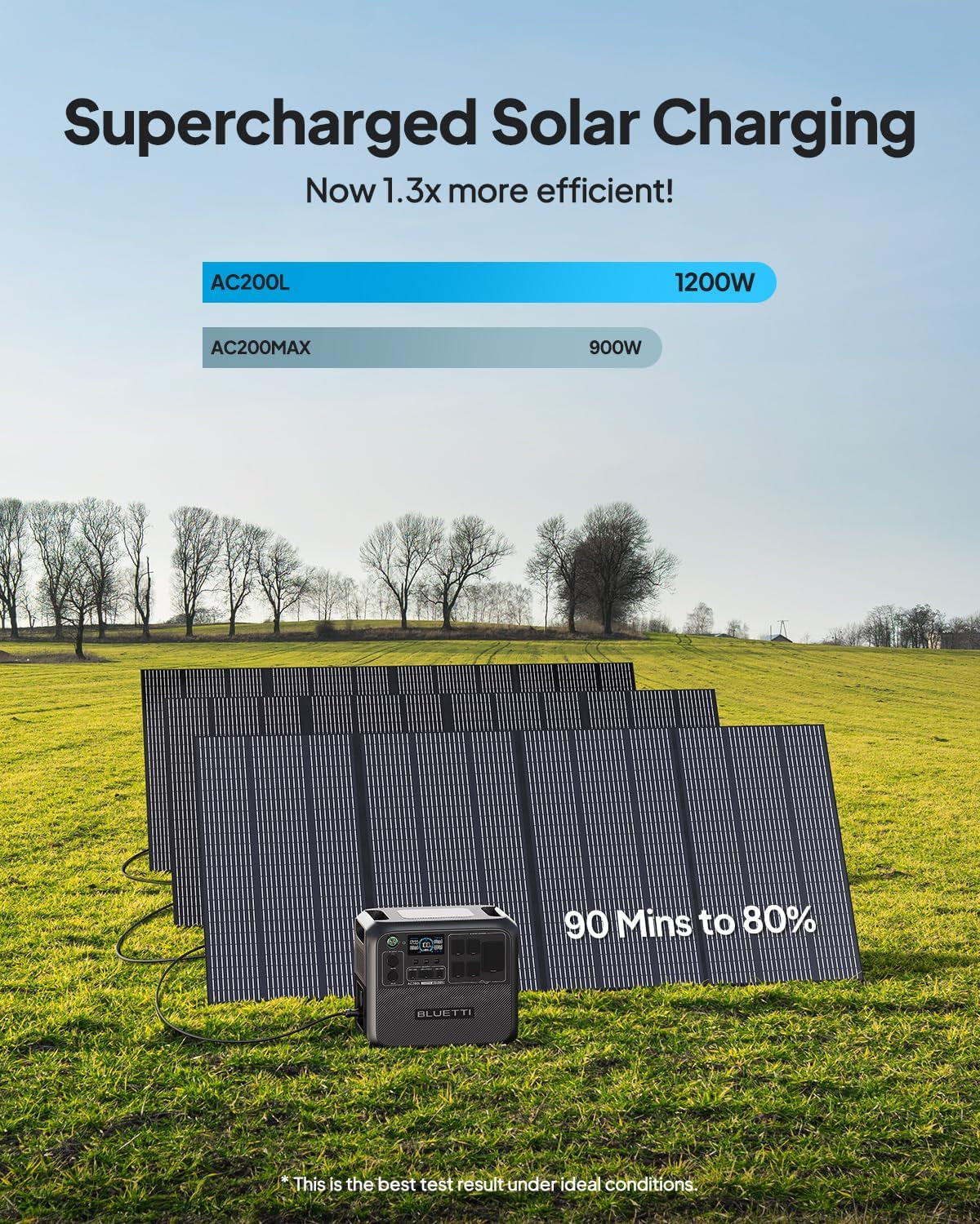 Portable Power Station AC200L with 200W Solar Panel Included, 2048Wh Lifepo4 Battery Backup W/ 4 2400W AC Outlets (3600W Power Lifting), Solar Generator for Camping, Home Use, Emergency