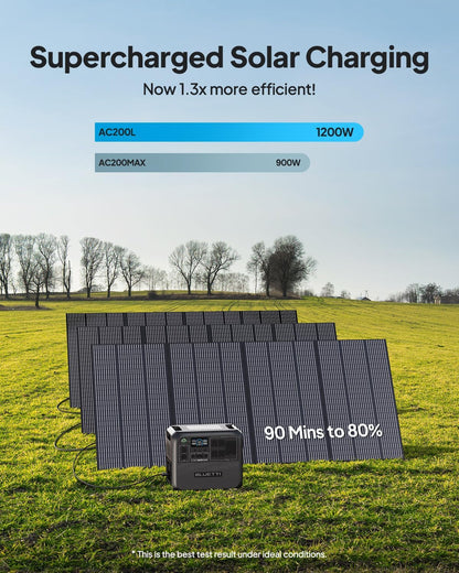 Portable Power Station AC200L with 200W Solar Panel Included, 2048Wh Lifepo4 Battery Backup W/ 4 2400W AC Outlets (3600W Power Lifting), Solar Generator for Camping, Home Use, Emergency
