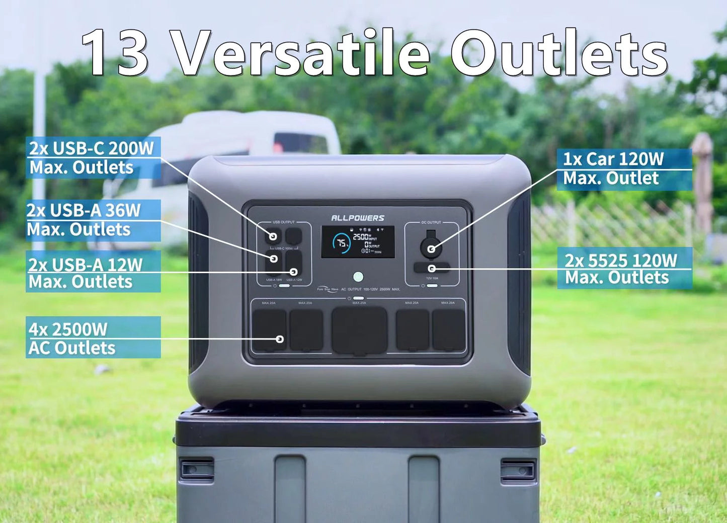 R2500 Portable Solar Generator Kit, 400W Foldable Solar Panel with 2016Wh Lifepo4 Battery Portable Power Station 2500W [Shipping Separately]