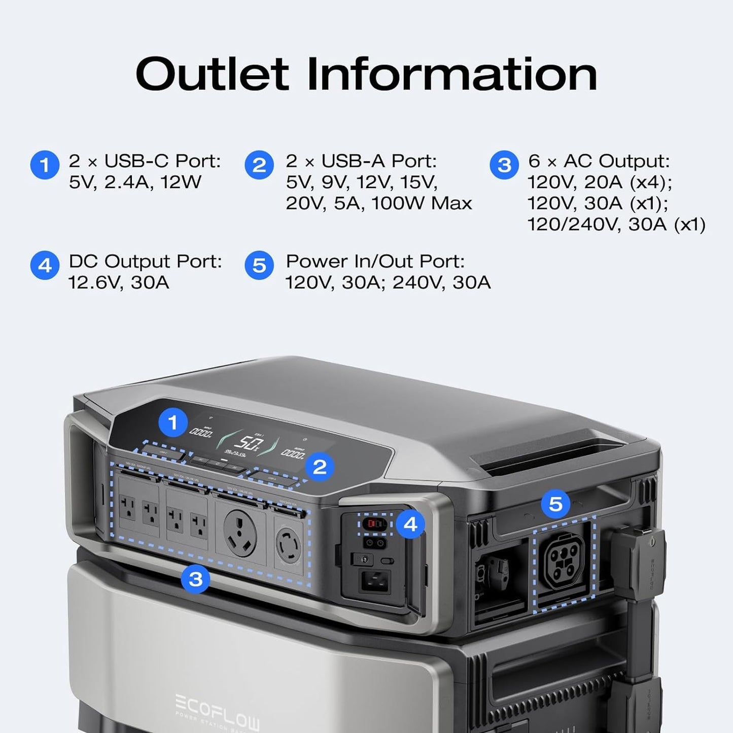 DELTA Pro Ultra 6000Wh Power Station, 120/240V 7200W AC Output, Lifepo4 Home Battery Backup Expandable to 90Kwh, 2H to Full Charge, Solar Generator for Home Use, Emergency, Camping, RV