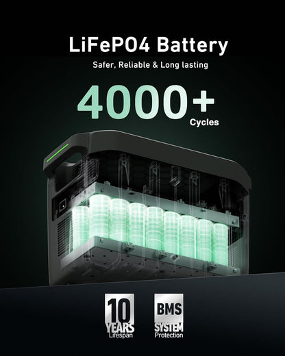 Infinity 2000 Solar Generator: 2048Wh Portable Power Station with 200W Solar Panel,2200W AC Outlets,Tt-30,Lifepo4 Battery, 1.6Hrs Full Charging, for Rv,Outdoor Camping,Home Use Battery Backup