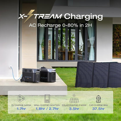 Solar Generator 120V/3.6Kwh DELTA Pro with 3X400W Portable Solar Panel, 23% High-Efficiency, 5 AC Outlets, 3600-4500W, Portable Power Station for Home Use Emergency Blackout Camping RV