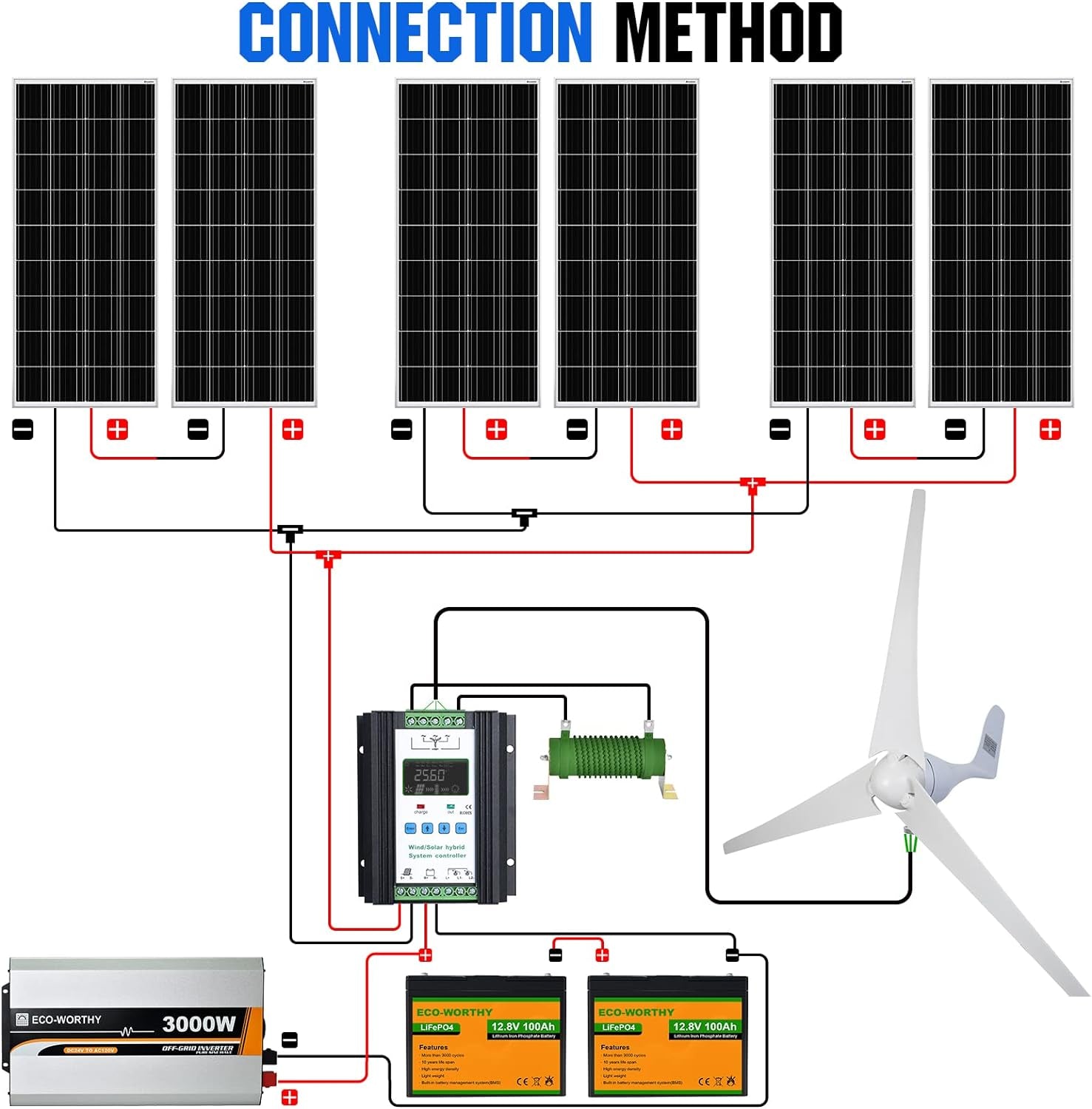 1000W 4KWH Solar Wind Power Kit: 1*400W Wind Turbine + 6*100W Solar Panel + 2*12V 100Ah Lithium Battery + 1*24V 3000W Inverter for Home/Rv/Boat/Farm/Street Light and Off-Grid Appliances