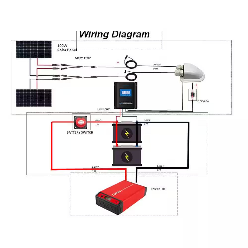 200-Watt Monocrystalline Offgrid Solar Power Kit with 2 X 100-Watt Solar Panel, 30 Amp MPPT Charge Controller