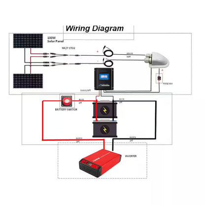 200-Watt Monocrystalline Offgrid Solar Power Kit with 2 X 100-Watt Solar Panel, 30 Amp MPPT Charge Controller