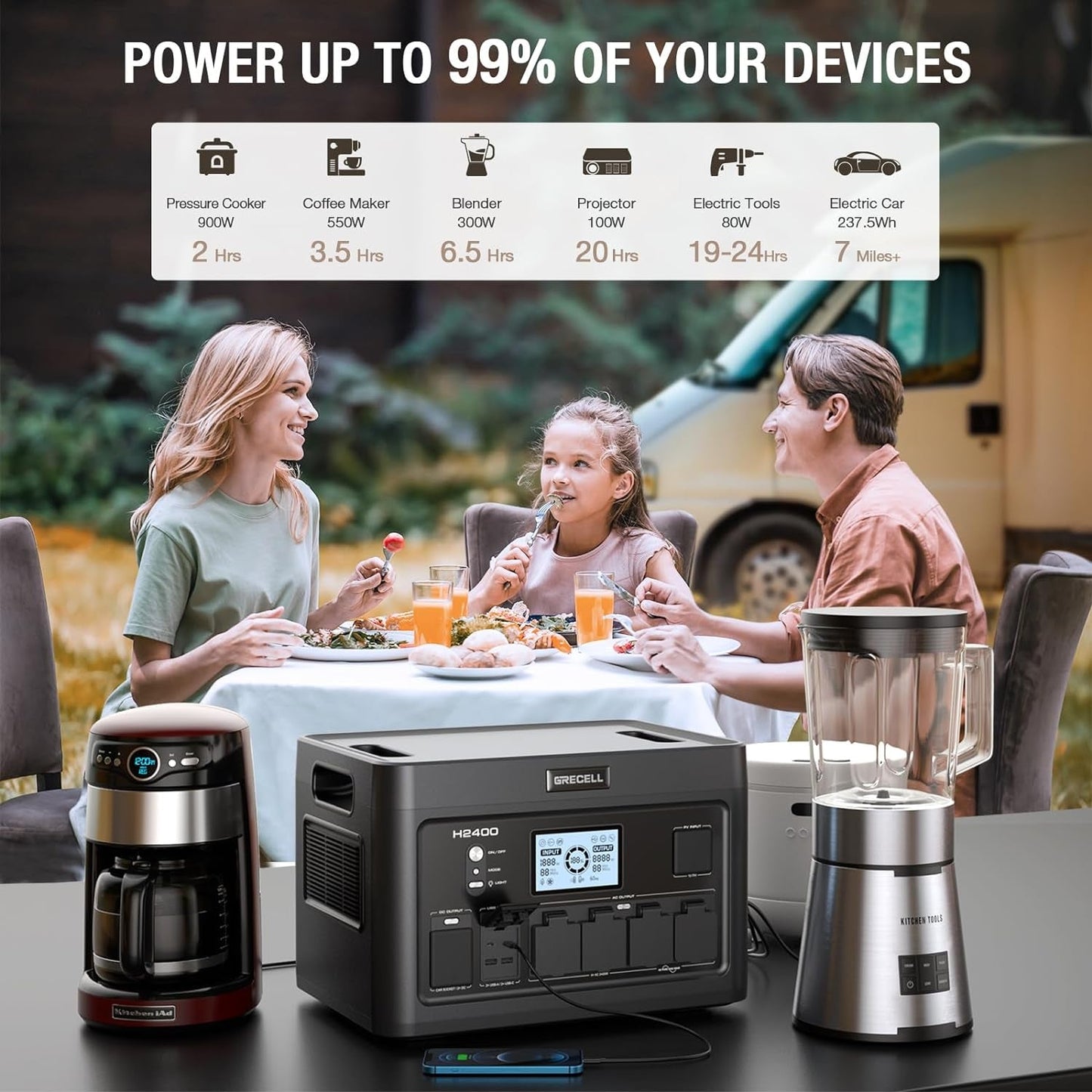 Portable Power Station 2400W Solar Generator with 2 * 100W Solar Panel, 1843Wh UPS Backup Lifepo4 Battery Power Supply with 11 Outlets(4 2400W AC Outlets,2 PD100W) for Home CPAP Camping RV