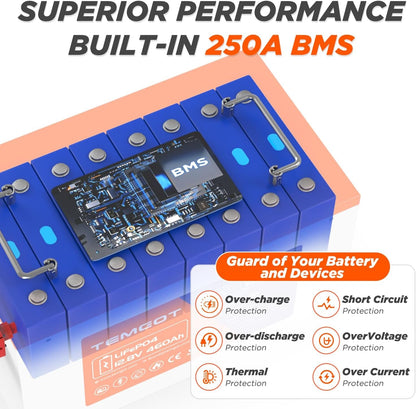 12V 460Ah Lifepo4 Lithium Battery with Touchable Screen, APP Monitoring, Built-In 250A BMS, Max. 3200W Load Power, 5880Wh Usable Energy, 5000+ Cycles, Perfect for Rv/Camper, Solar, and Off-Grid.