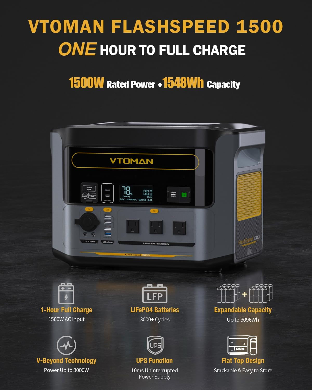 Solar Generator 1500W (3000W Peak) with 220W Solar Panel Included, 1548Wh Lifepo4 Power Station with 1500W AC Outlets, 100W USB Ports, 12V DC, for Home Electric Backup & Rv/Van Camping