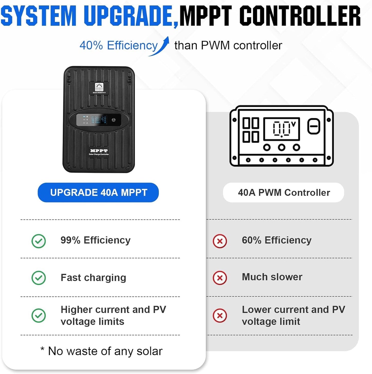 1.6KWH Complete Solar Panel Kit 400W 12V for RV off Grid: 400W Solar Panels + 40A MPPT Charge Controller +12V 100Ah Lithium Battery + 1100W Solar Power Inverter + Bluetooth Module…